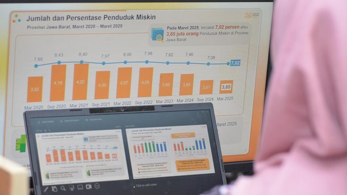 1764932668703-ilustrasi-jumlah-dan-persentase-penduduk-miskin-1753428359597_169