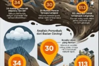 1769490274237-motion-graphic-update-longsor-cisarua-kabupaten-bandung-barat-hari-ketiga-1769440081718